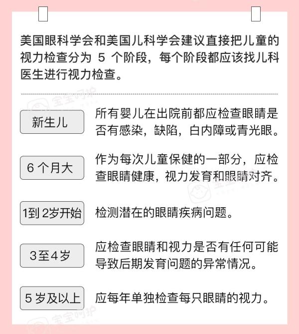 別人家的孩子都在玩手機(jī)，怎么就我家孩子戴眼鏡？